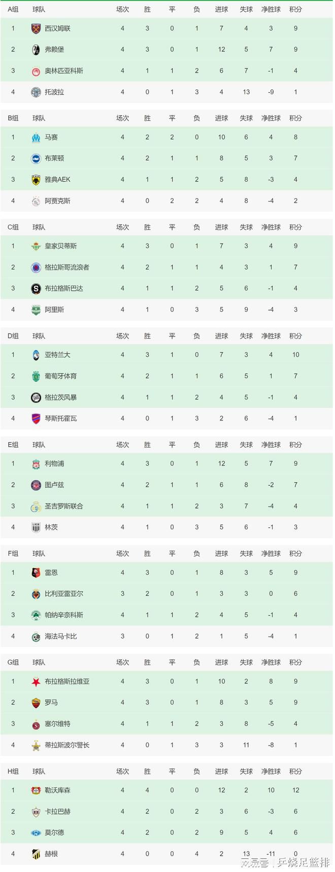 欧文在2004年至2005年效力皇马，期间出场45次打进16球。